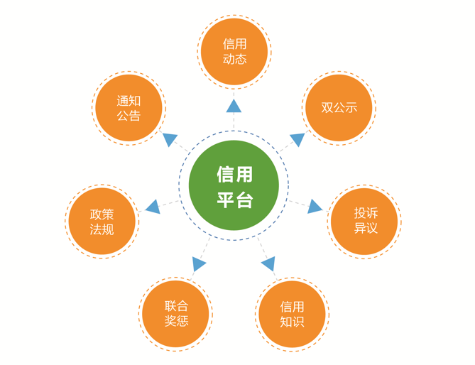 湖南网鑫高科科技有限公司,殡葬行业信息化,楼宇自动化,建筑智能化技术咨询,电子政务