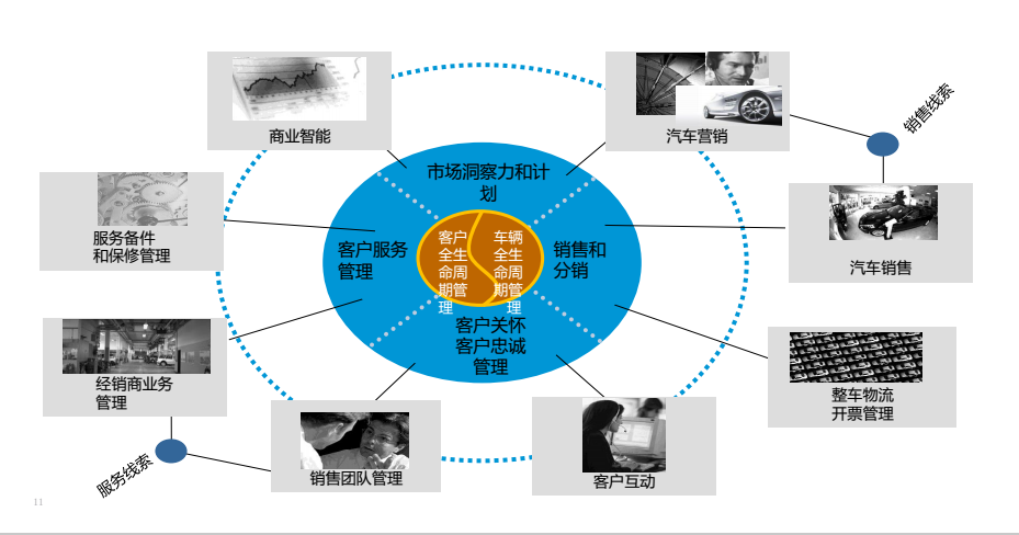 湖南网鑫高科科技有限公司,殡葬行业信息化,楼宇自动化,建筑智能化技术咨询,电子政务