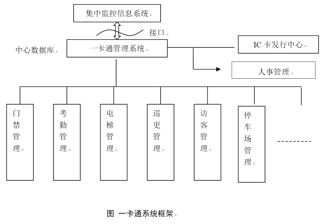 数据中心 系统集成 智慧园区