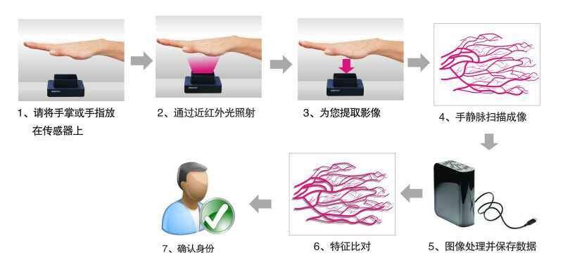 数据中心 系统集成 智慧园区 数据中心 系统集成 智慧园区