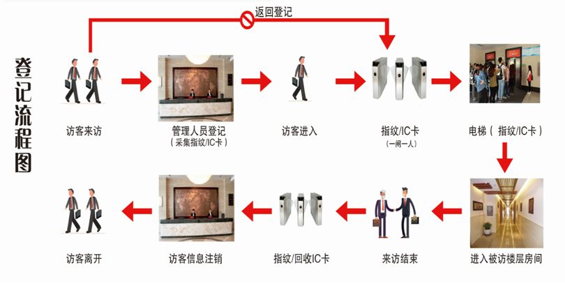 数据中心 系统集成 智慧园区