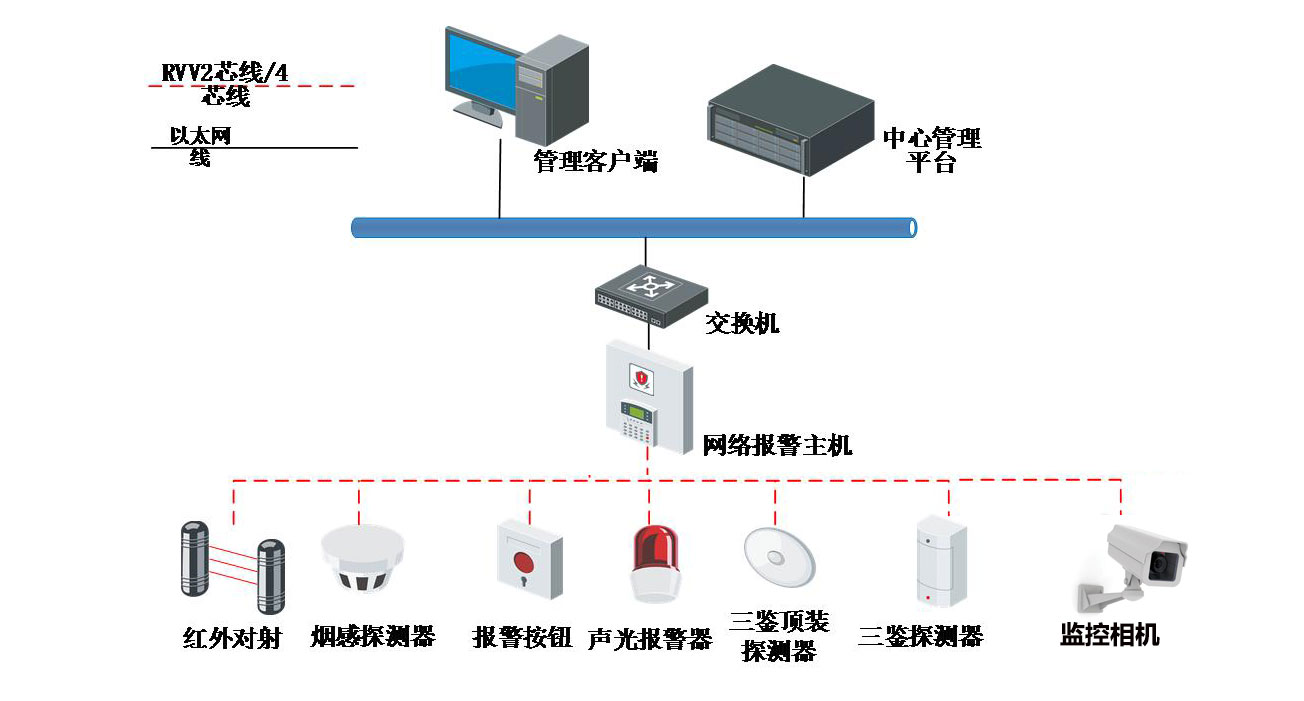 数据中心 系统集成 智慧园区