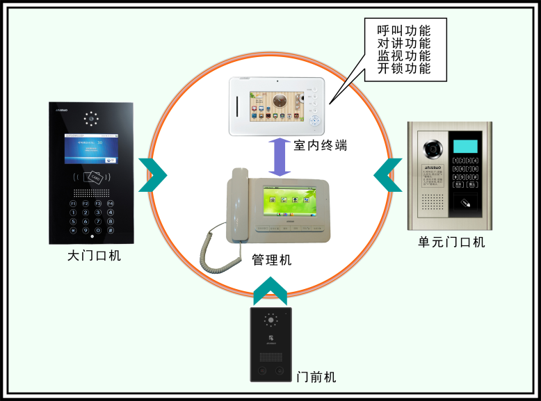 数据中心 系统集成 智慧园区 数据中心 系统集成 智慧园区