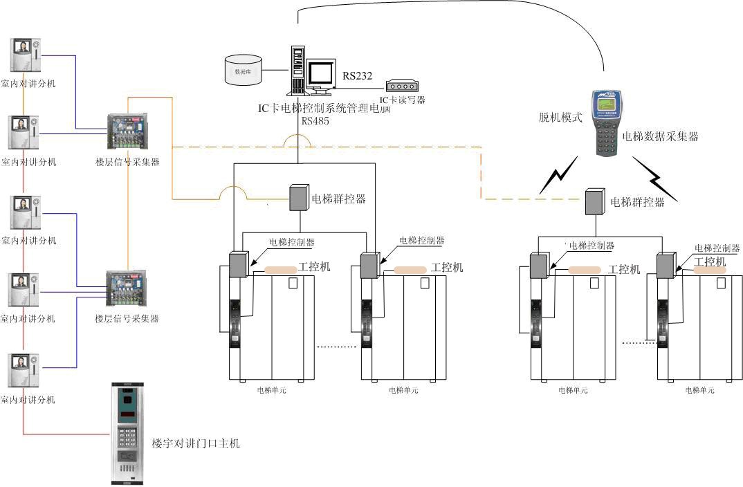 数据中心 系统集成 智慧园区