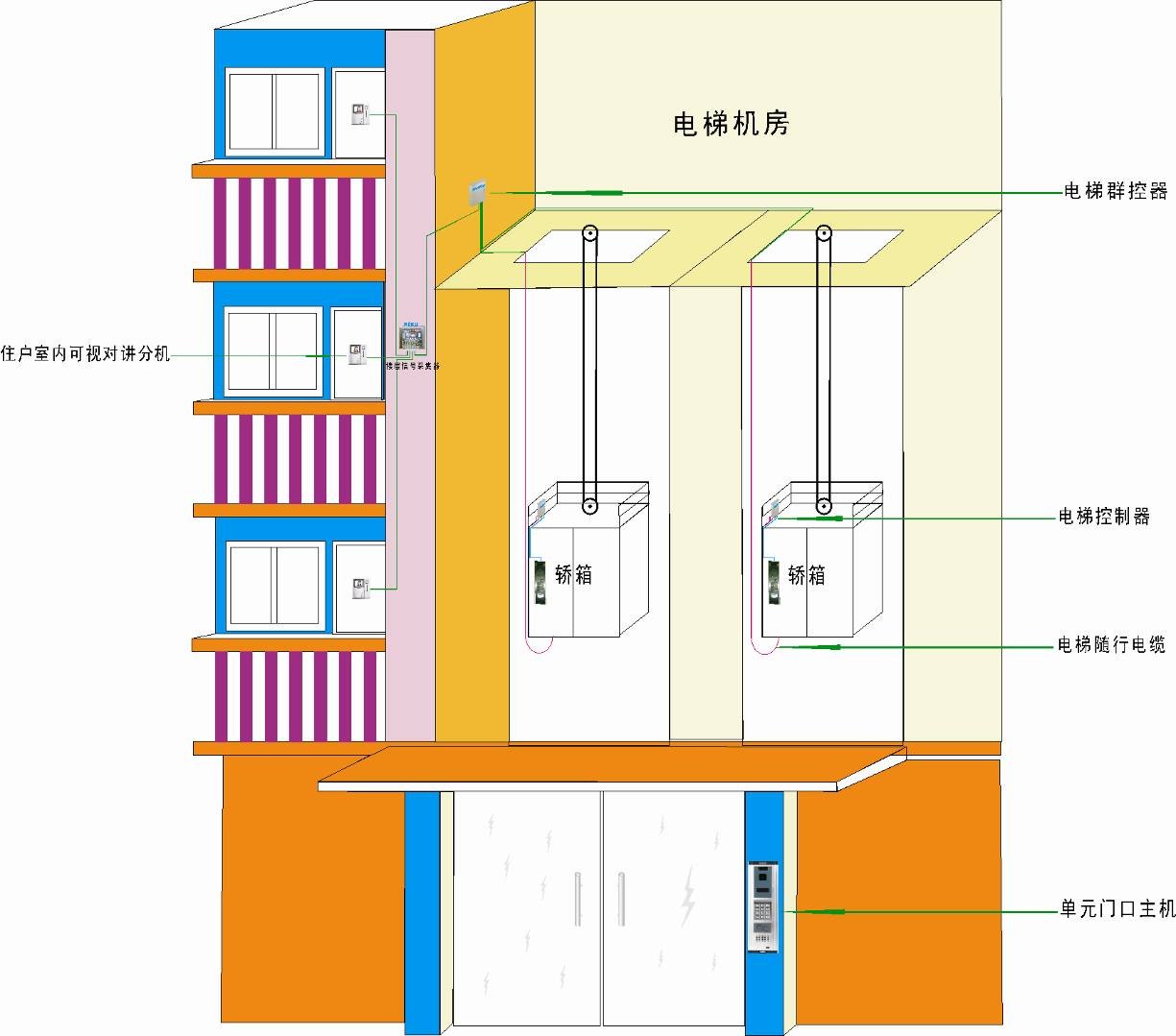 数据中心 系统集成 智慧园区