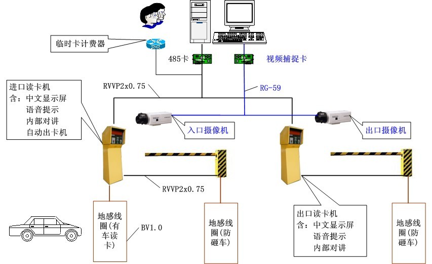 数据中心 系统集成 智慧园区 数据中心 系统集成 智慧园区