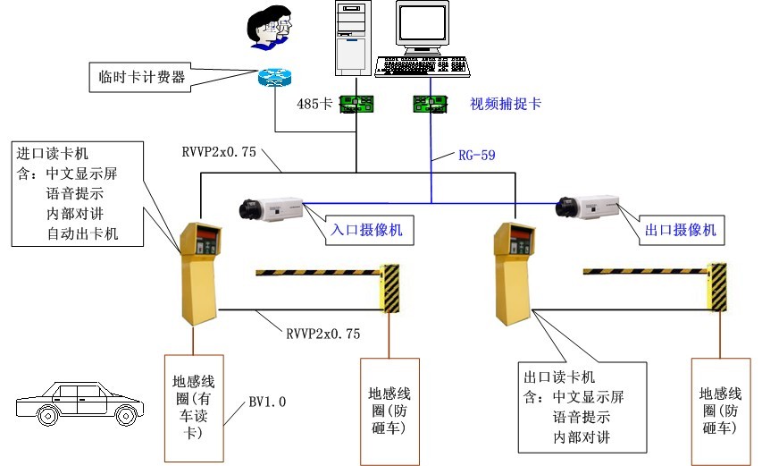 数据中心 系统集成 智慧园区