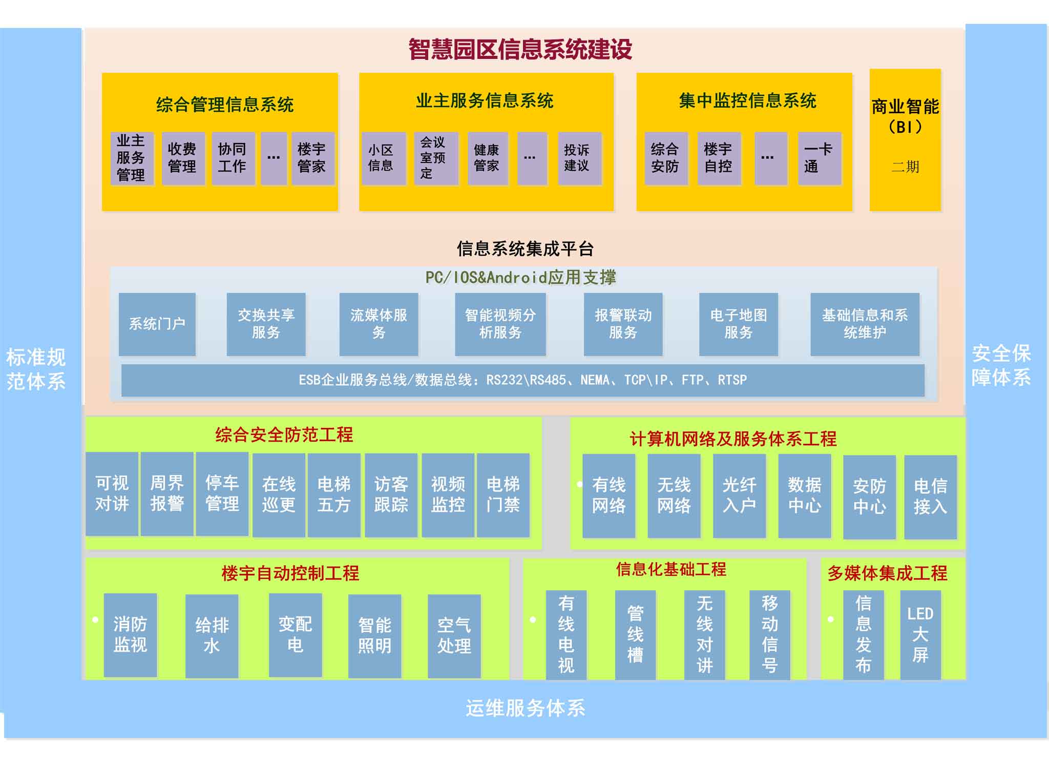 智慧园区