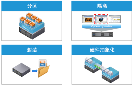 数据中心