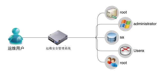 数据中心 数据中心