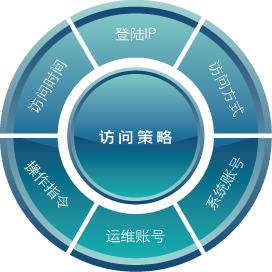 数据中心 数据中心