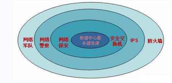 数据中心 数据中心