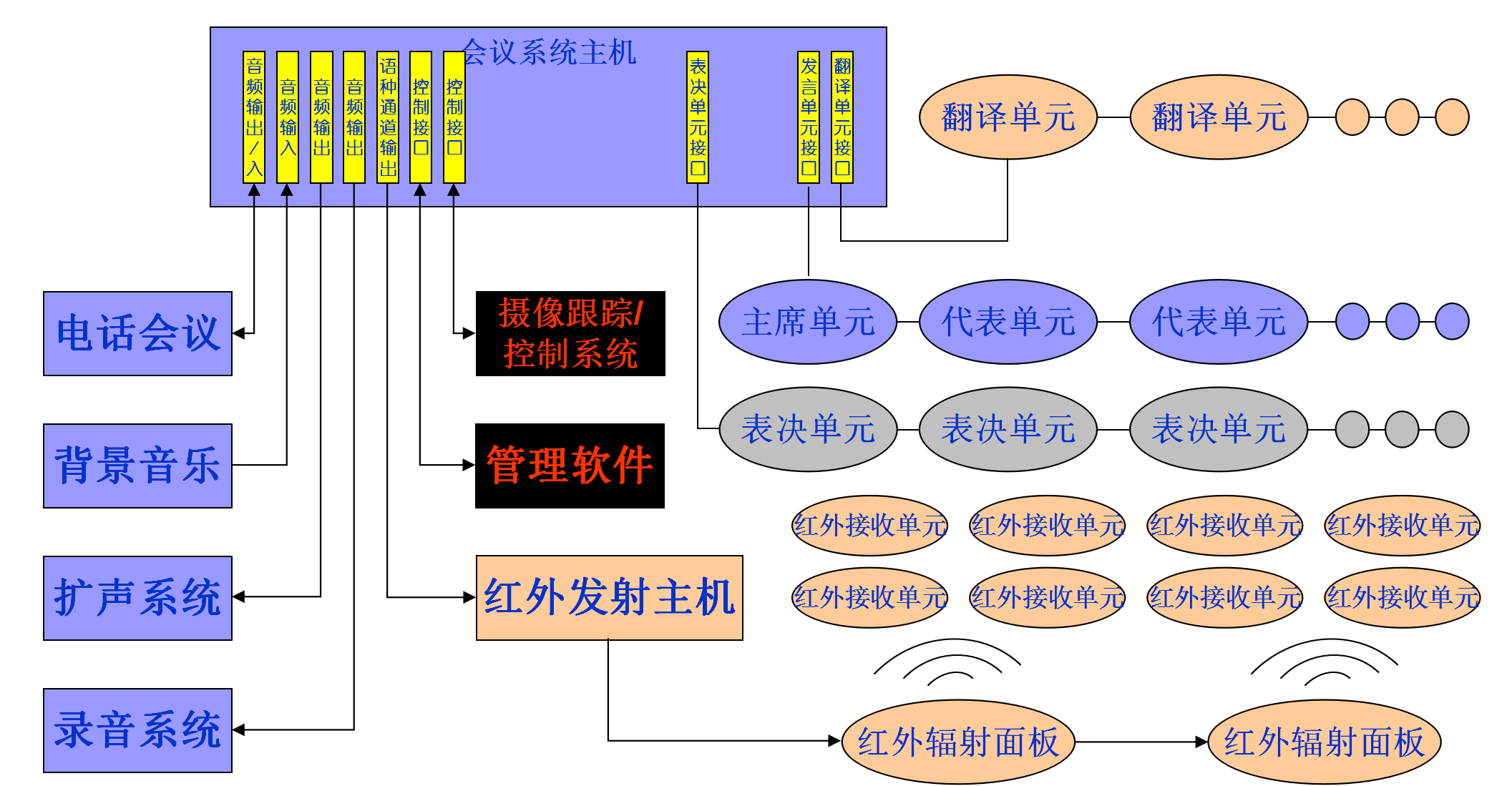 视频会议