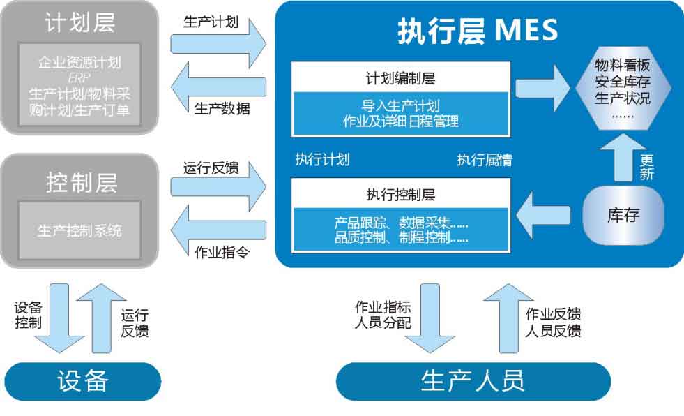 湖南网鑫高科科技有限公司,工业智能制造,公共事业信息化,电子政务