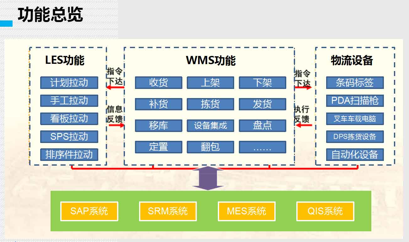 湖南网鑫高科科技有限公司,工业智能制造,公共事业信息化,电子政务