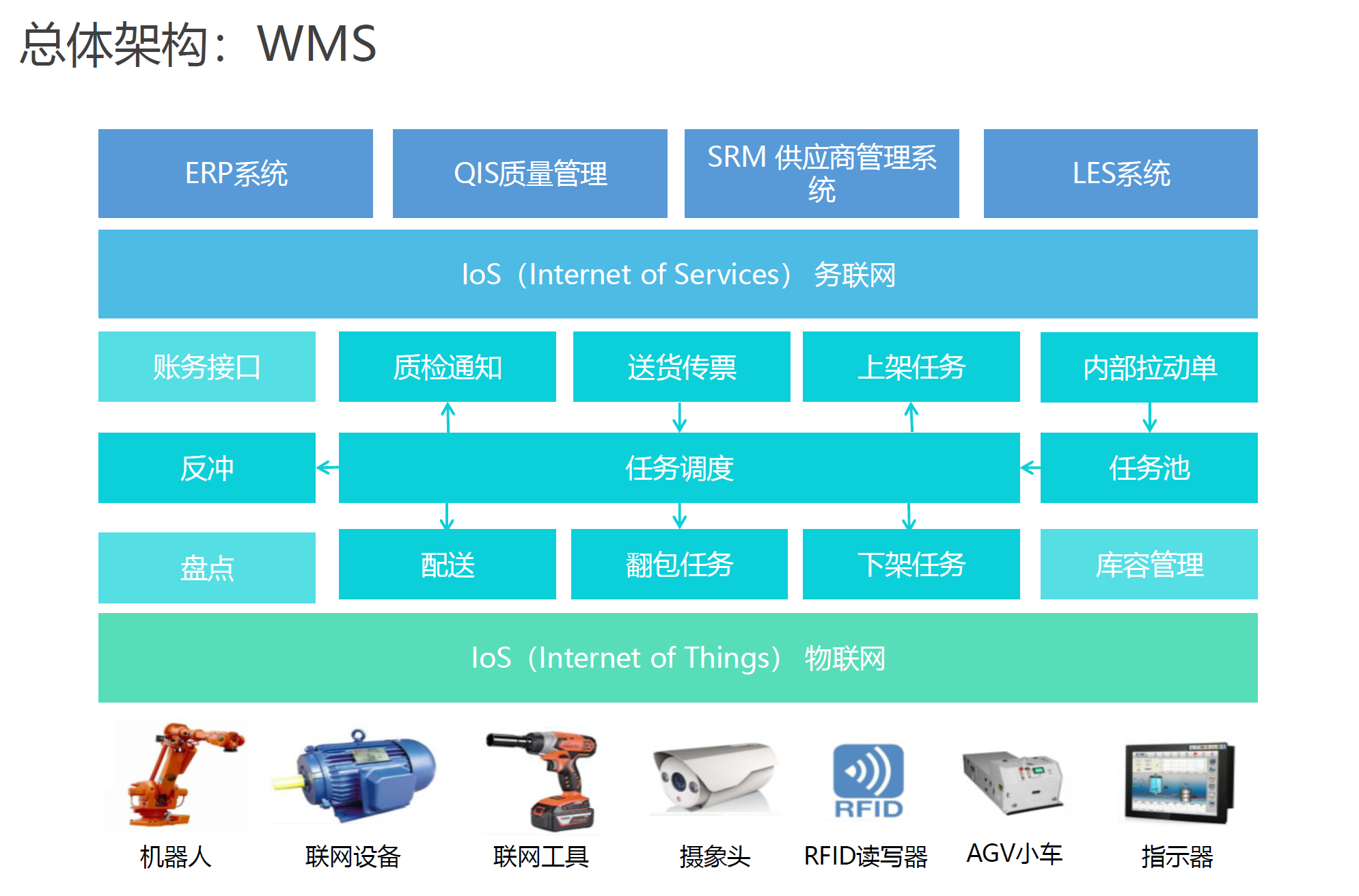 湖南网鑫高科科技有限公司,工业智能制造,公共事业信息化,电子政务