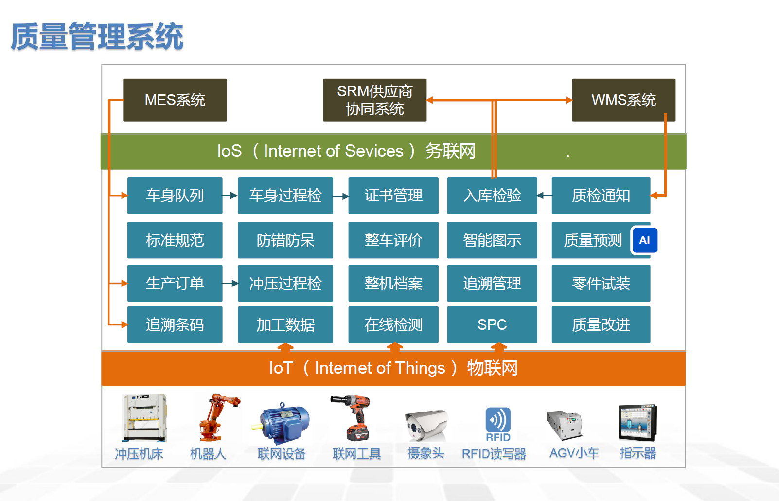 湖南网鑫高科科技有限公司,工业智能制造,公共事业信息化,电子政务