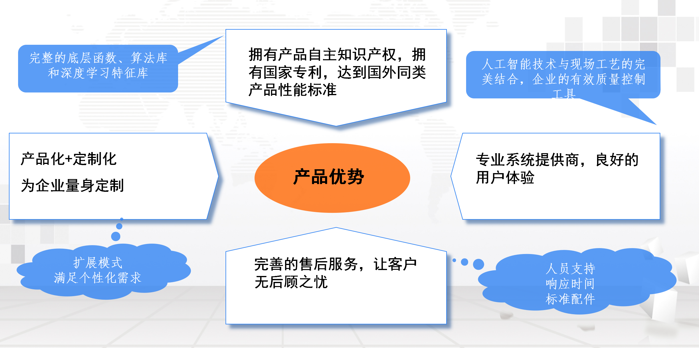 湖南网鑫高科科技有限公司,工业智能制造,公共事业信息化,电子政务