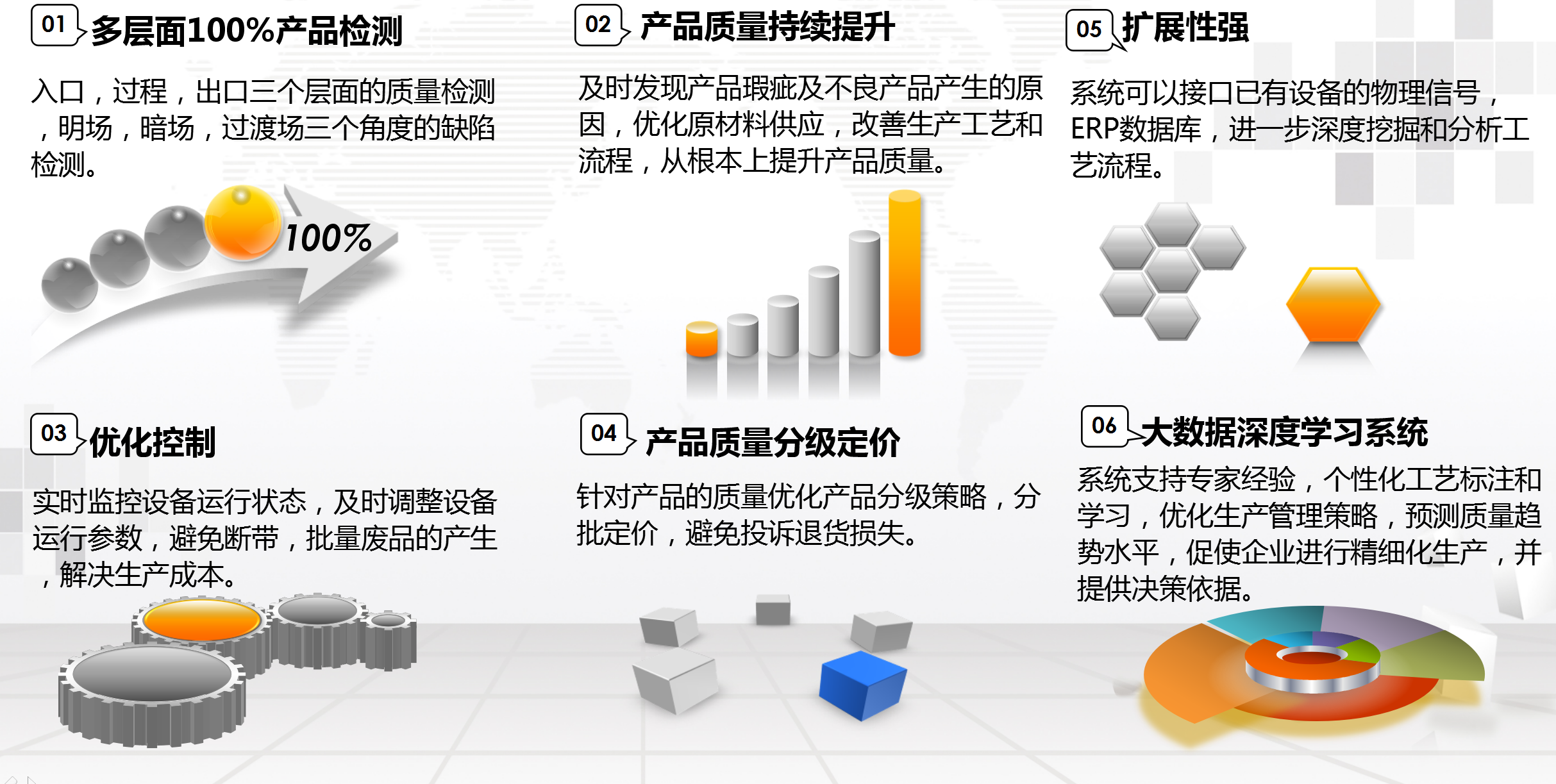 湖南网鑫高科科技有限公司,工业智能制造,公共事业信息化,电子政务