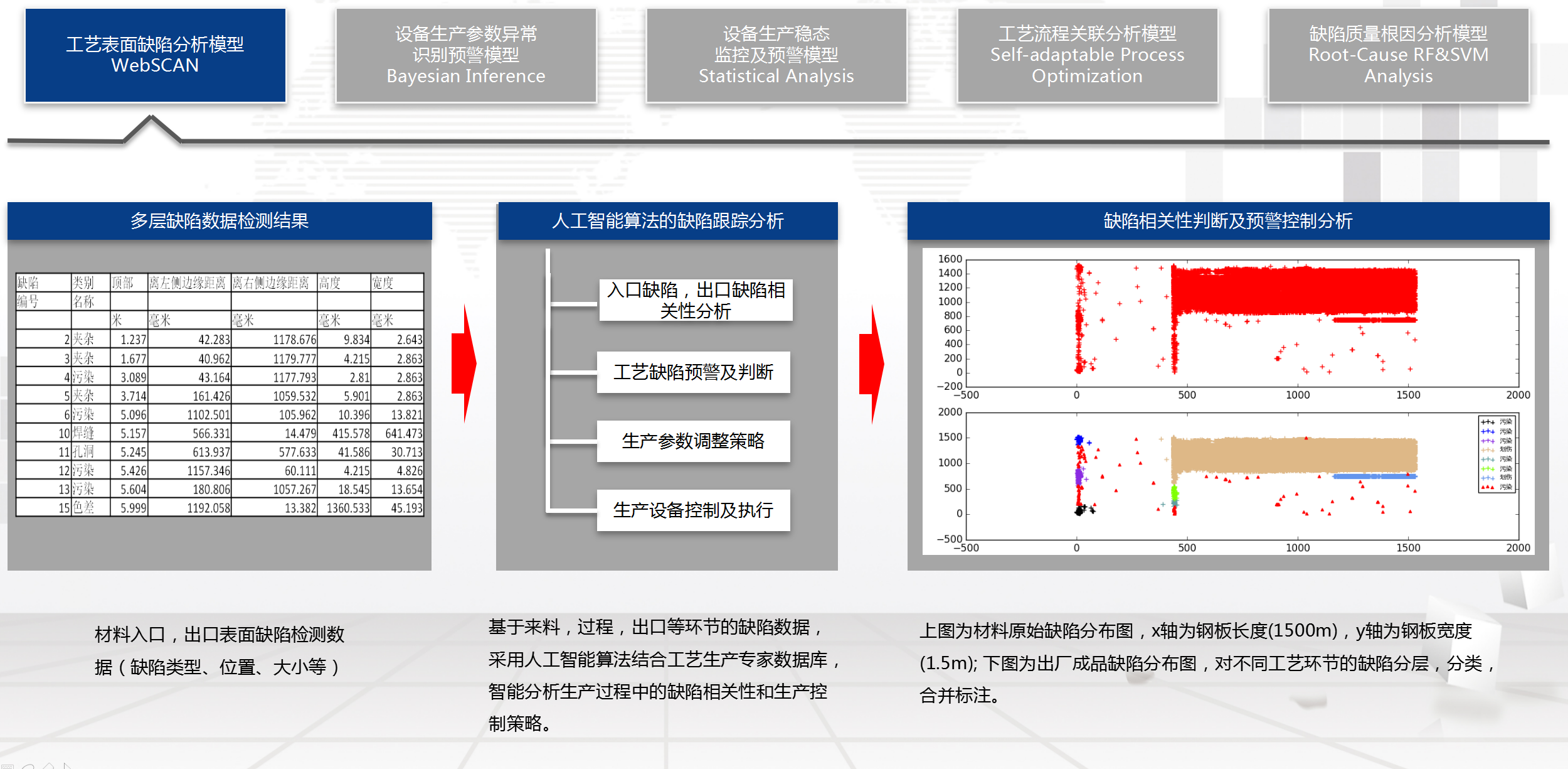 湖南网鑫高科科技有限公司,工业智能制造,公共事业信息化,电子政务