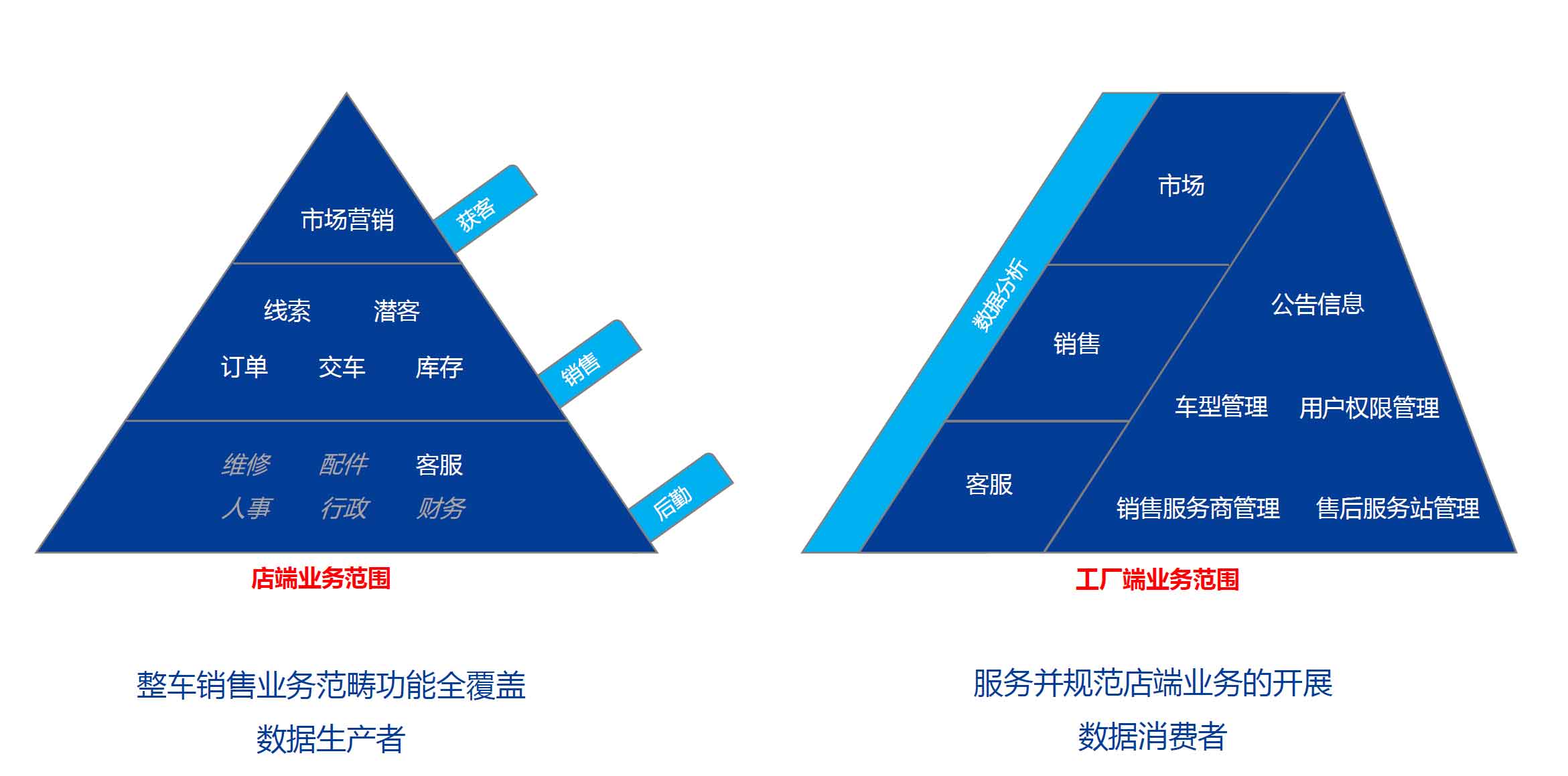 湖南网鑫高科科技有限公司,工业智能制造,公共事业信息化,电子政务