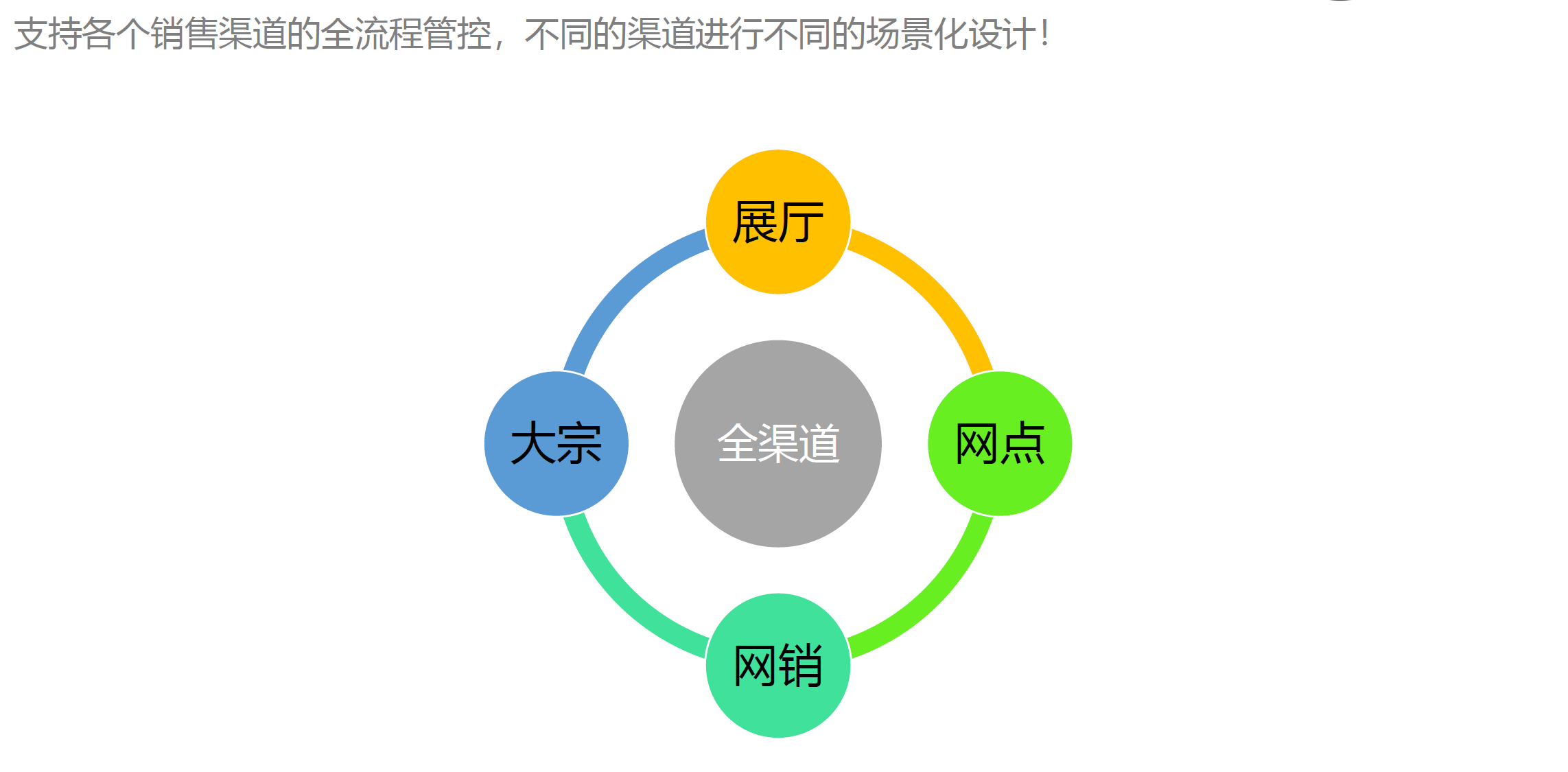 湖南网鑫高科科技有限公司,工业智能制造,公共事业信息化,电子政务