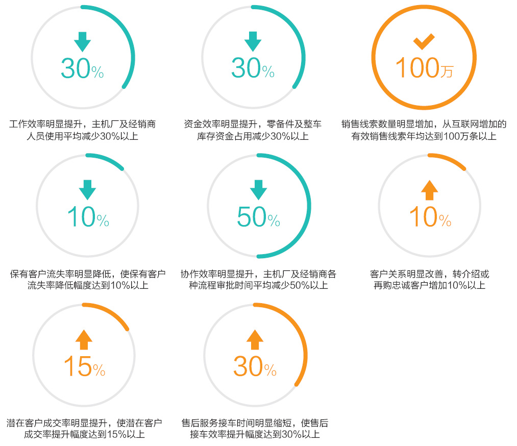 湖南网鑫高科科技有限公司,工业智能制造,公共事业信息化,电子政务