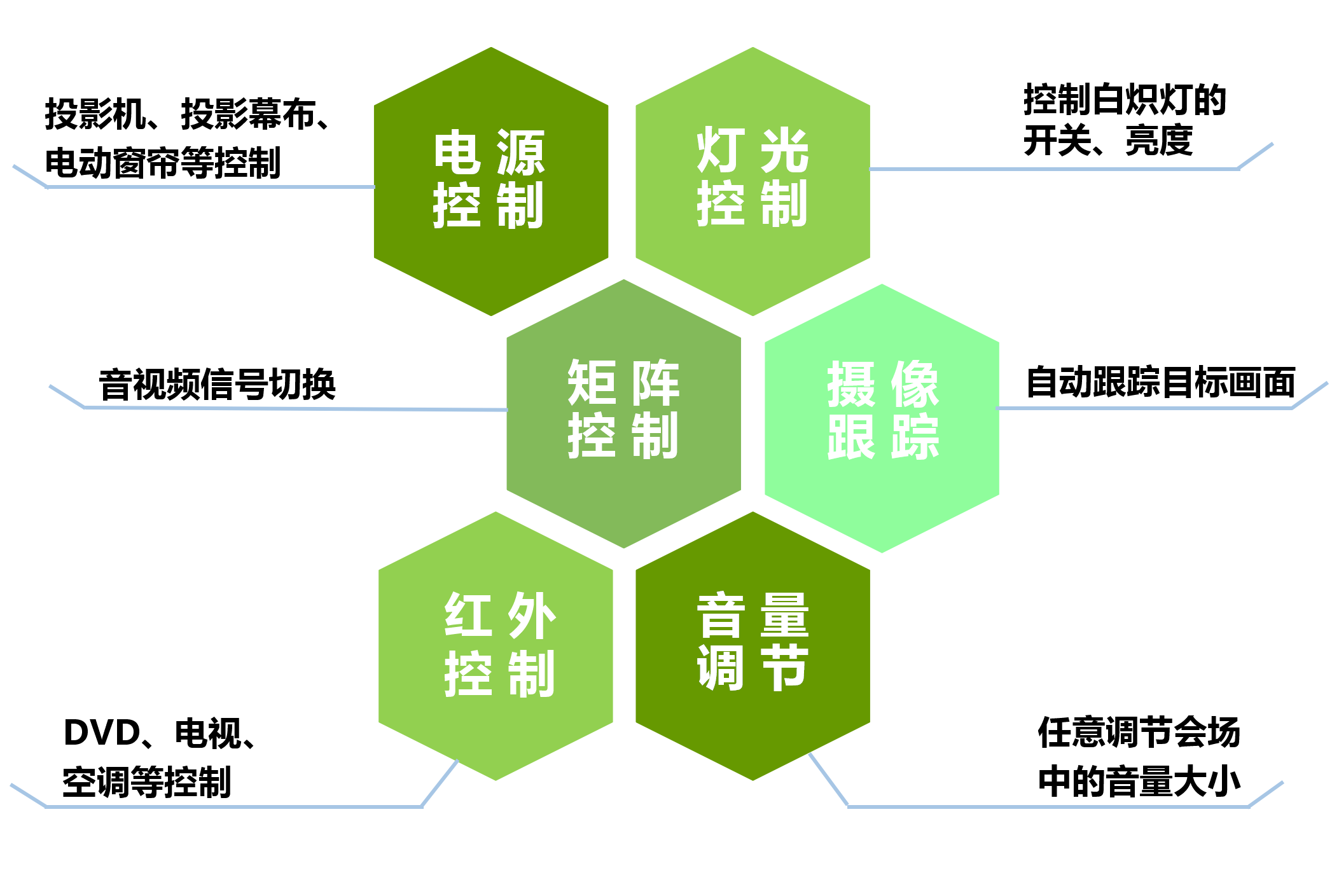 视频会议