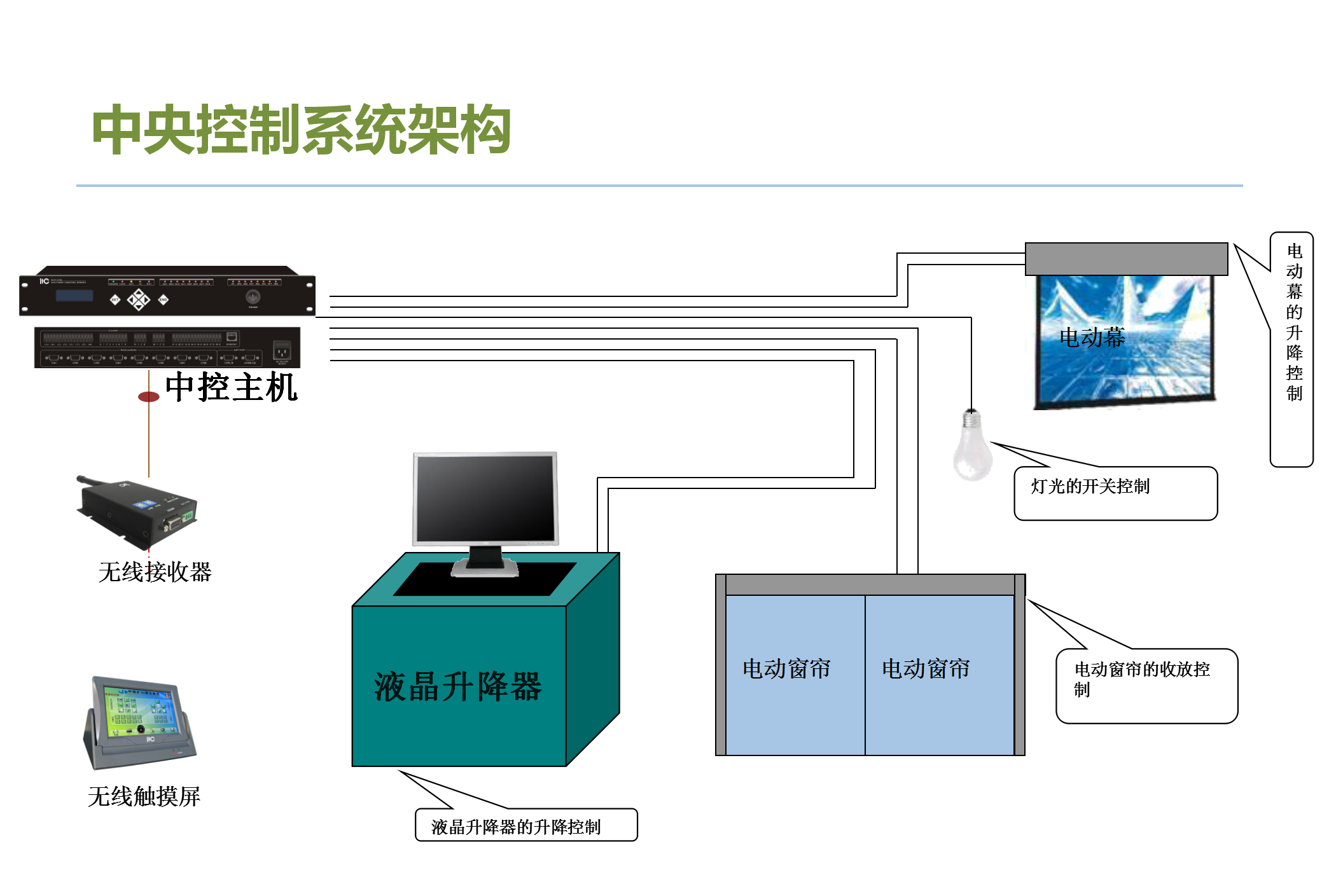 视频会议