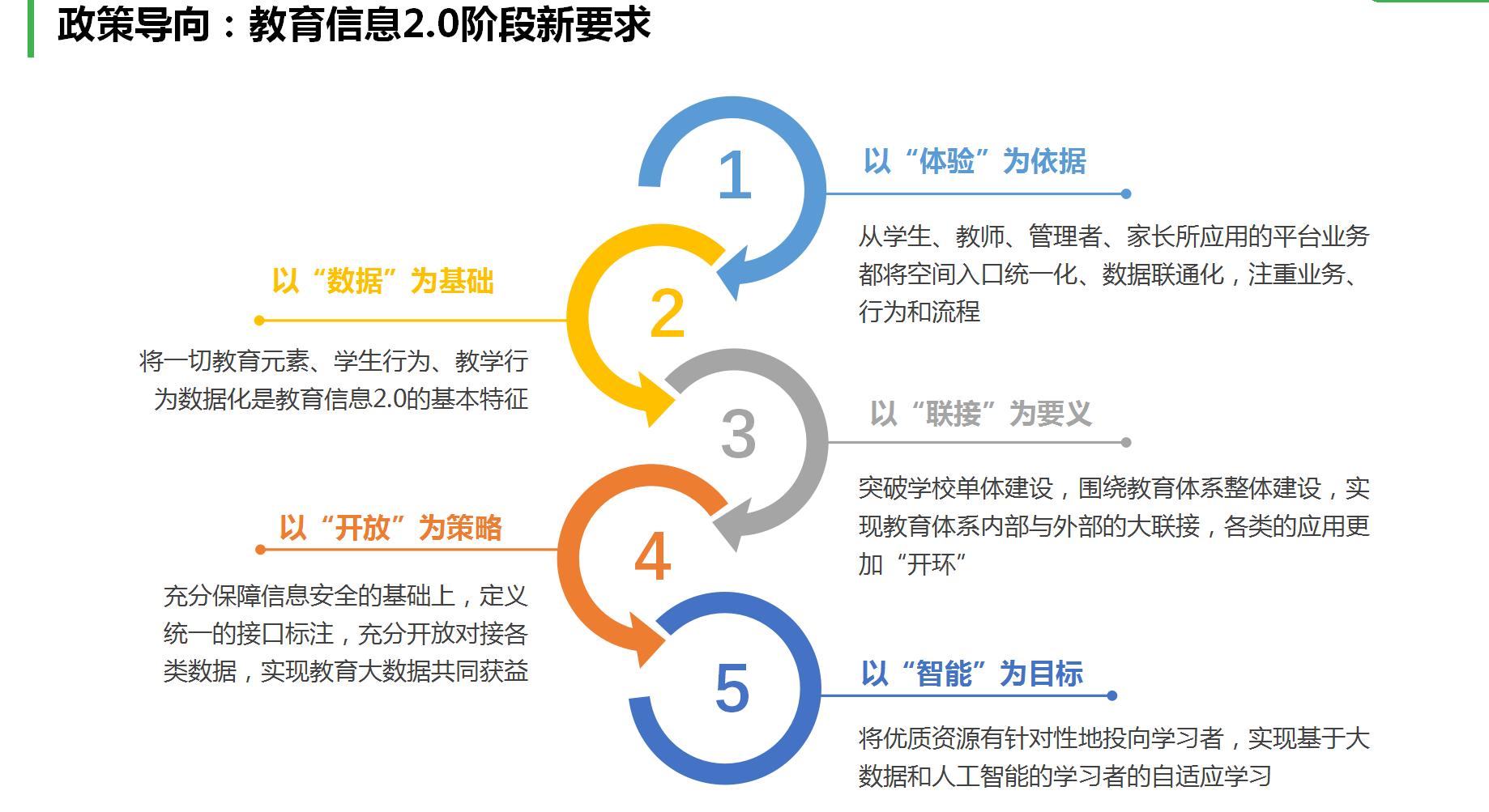 公共事业