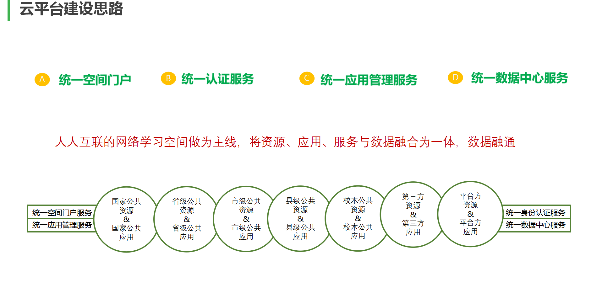 公共事业
