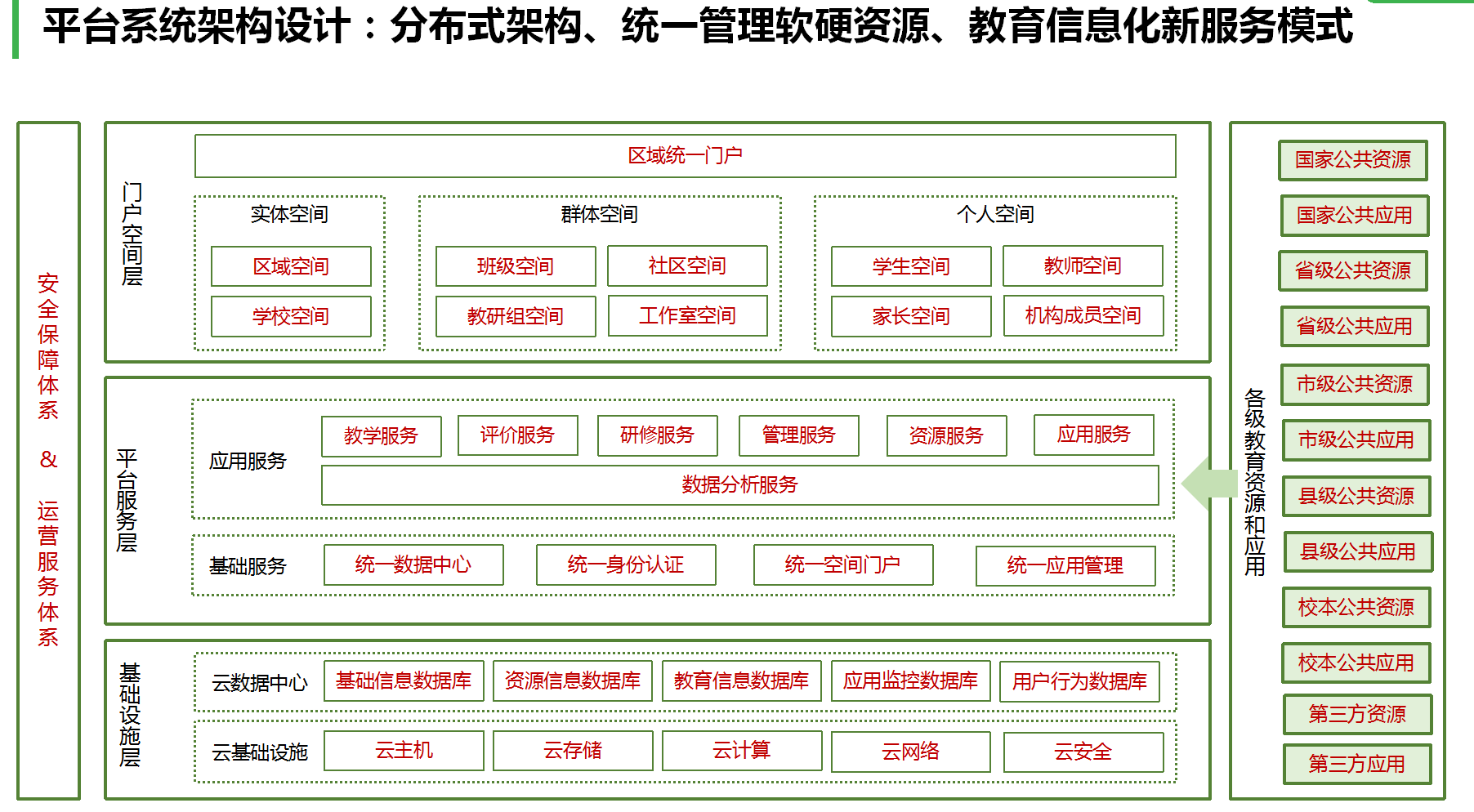 公共事业