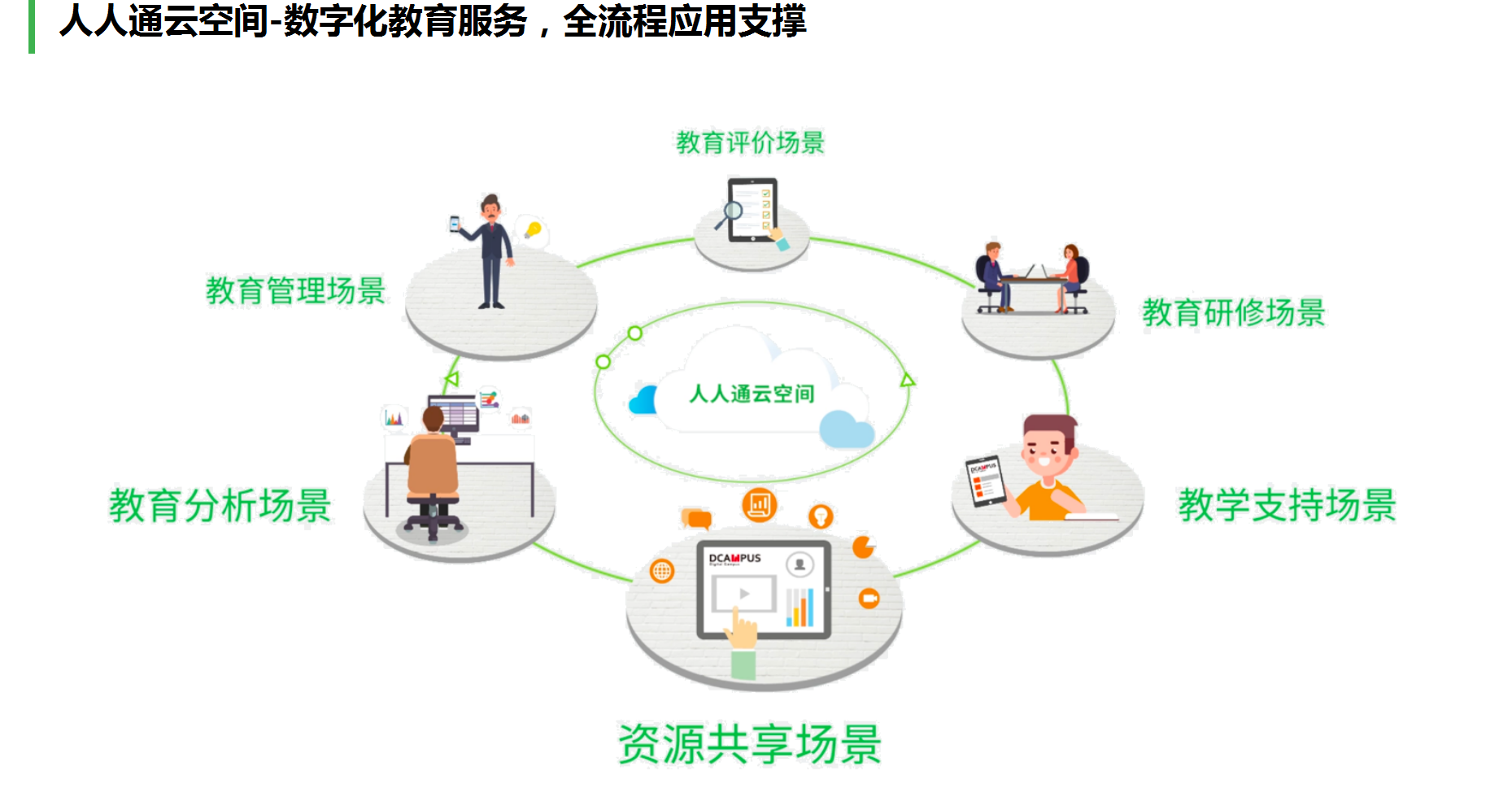 公共事业