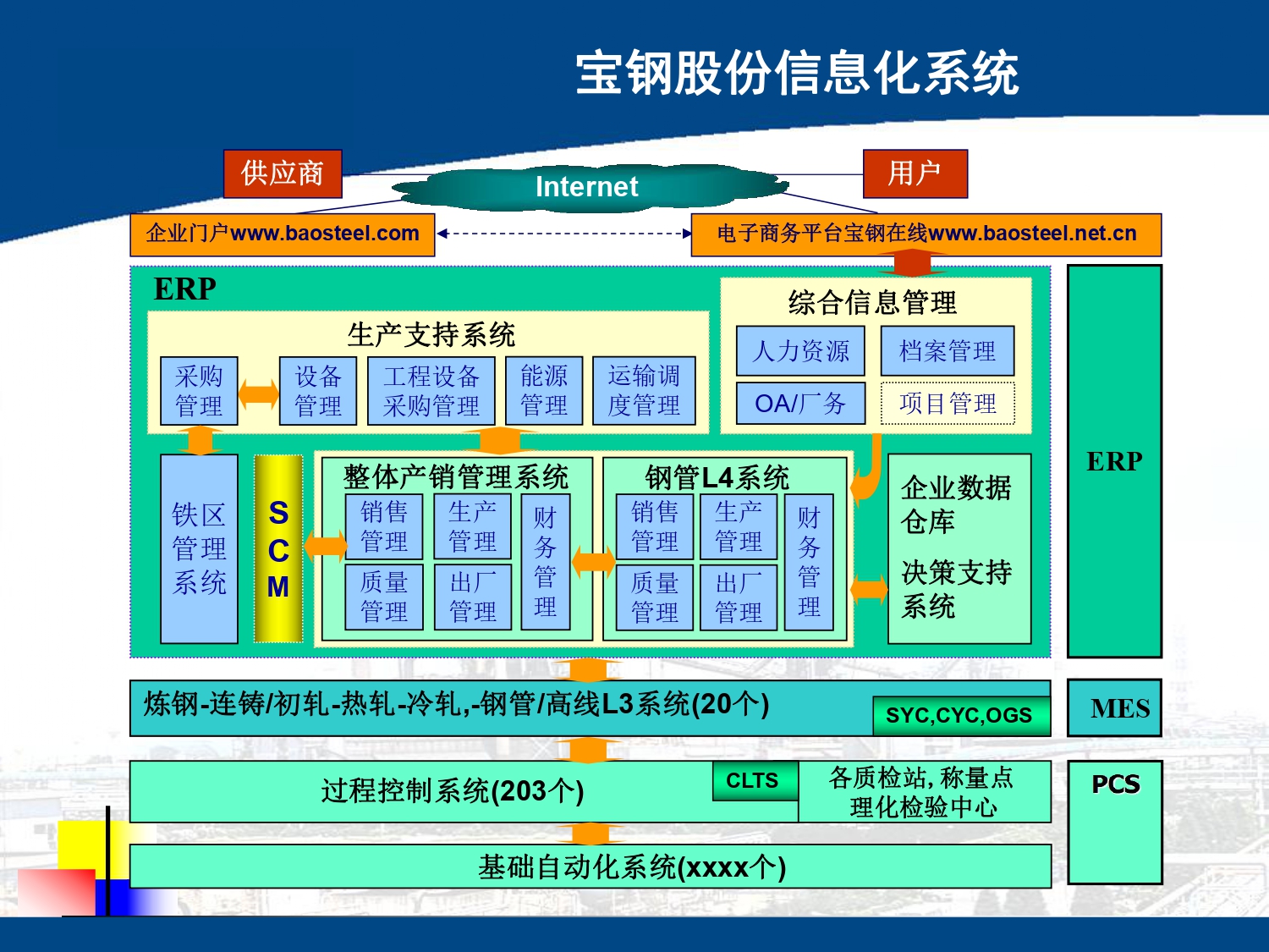 湖南网鑫高科科技有限公司,工业智能制造,公共事业信息化,电子政务