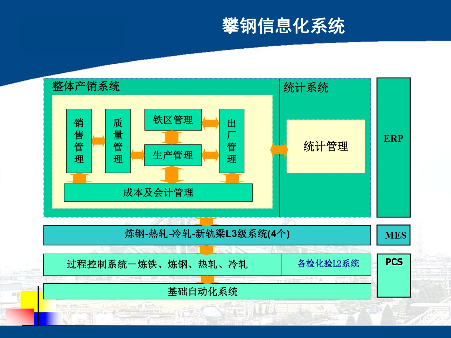 湖南网鑫高科科技有限公司,工业智能制造,公共事业信息化,电子政务