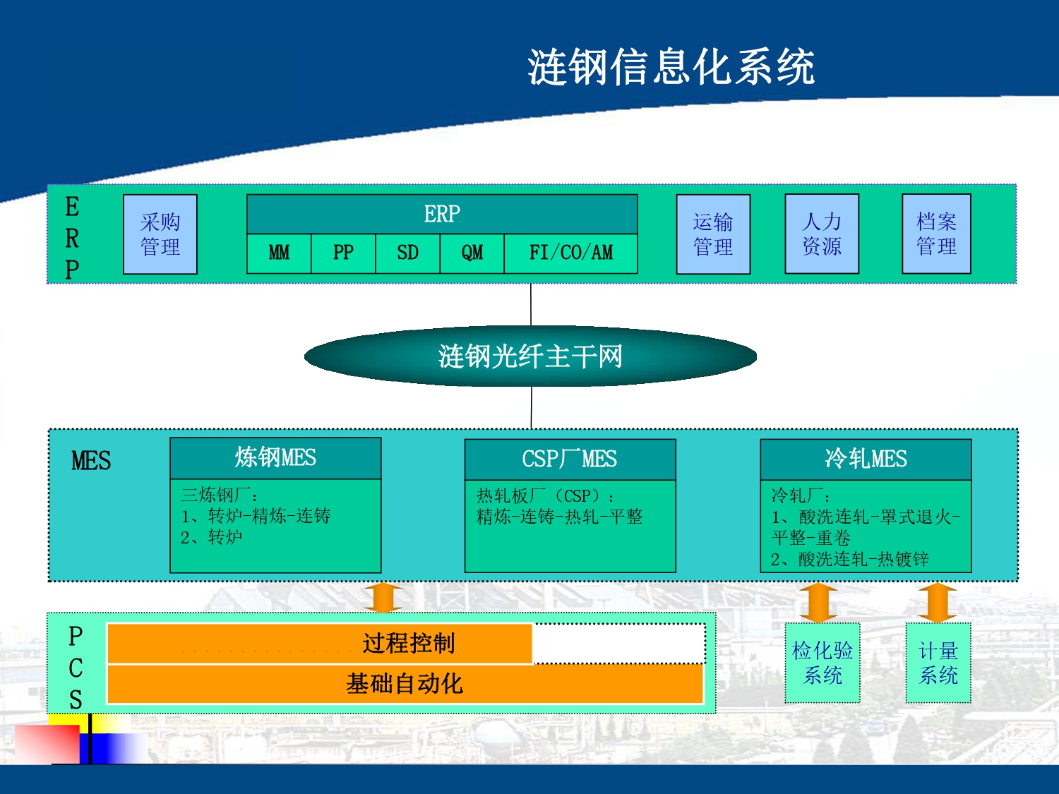 湖南网鑫高科科技有限公司,工业智能制造,公共事业信息化,电子政务