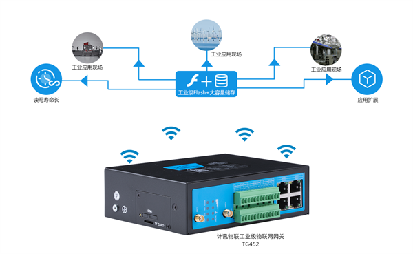 数据中心 系统集成 智慧园区